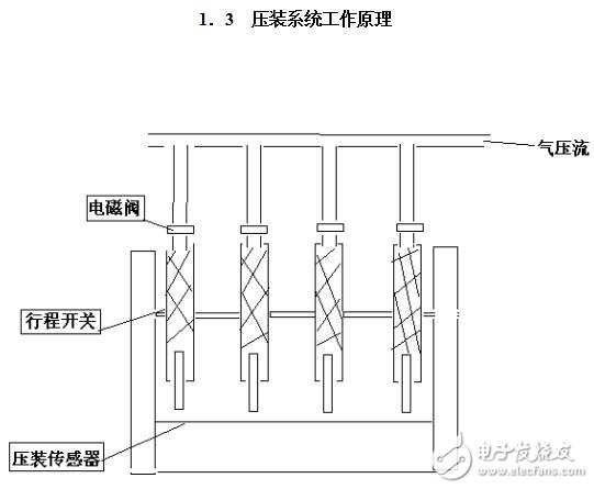 基于CAN的組合儀表壓裝控制器的設計