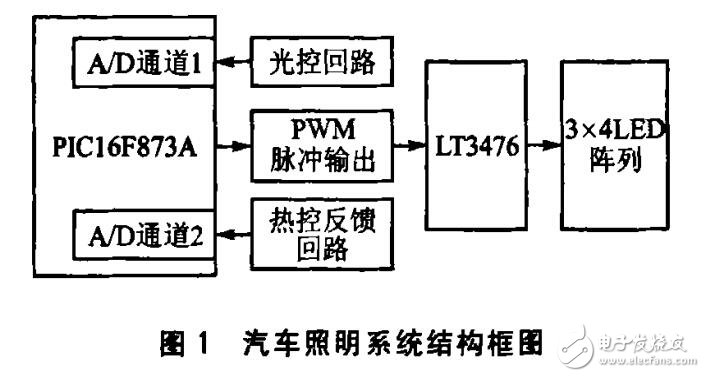 基于PIC16F873A和LT3476實(shí)現(xiàn)汽車照明系統(tǒng)的電路設(shè)計(jì)方案