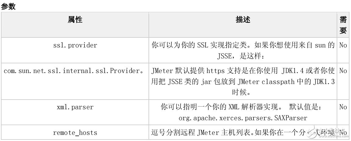 JMeter壓力測試使用手冊(cè)的中文使用手冊(cè)