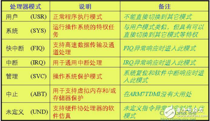 嵌入式開發(fā)之旅筆記