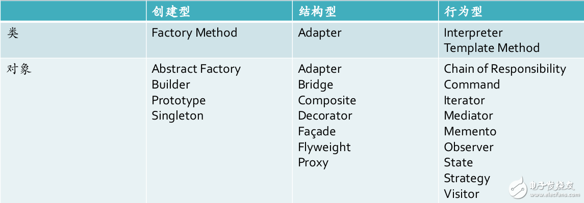 Java設(shè)計(jì)模式學(xué)習(xí)筆記