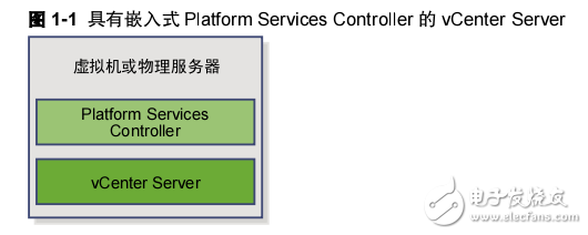 vSphere 安裝和設(shè)置