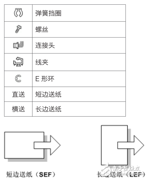 RMY- MF1 機型 機器代碼： M156/M157/M176/M177 現(xiàn)場維修手冊