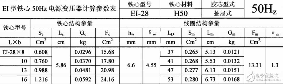 　　EI鐵心變壓器參數(shù)表