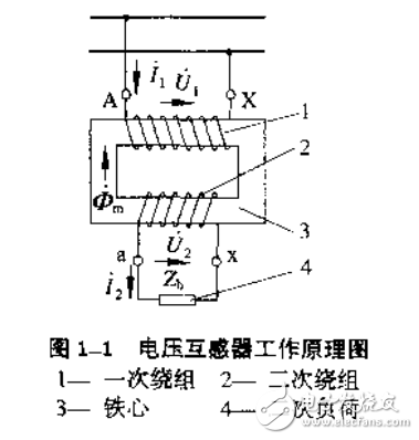 關(guān)于互感器原理與設(shè)計(jì)基礎(chǔ)