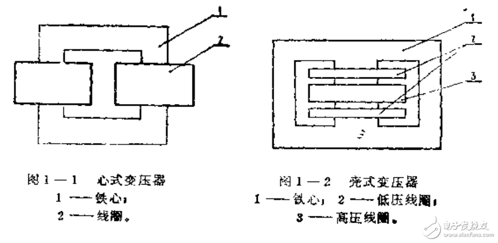 關(guān)于主變壓器及電抗器