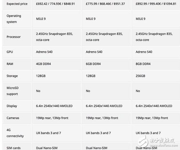 穩(wěn)了！小米Note3確定小米MIX2同一天發(fā)布，配置、價(jià)格、宣傳海報(bào)曝光，網(wǎng)友大呼良心價(jià)，買買買