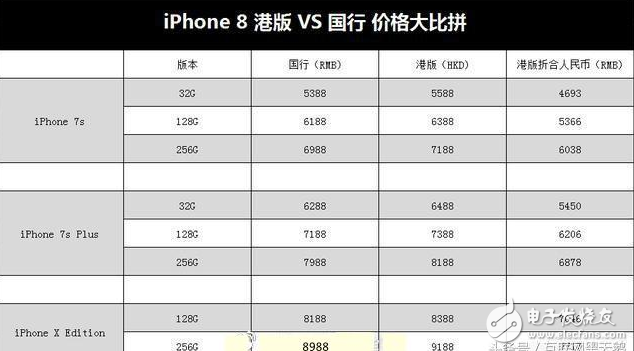 iphone8發(fā)布會(huì)倒計(jì)時(shí):iPhone8上市時(shí)間將推遲,首批供貨500萬臺(tái),黃牛價(jià)分分鐘破萬,搶到就是賺到