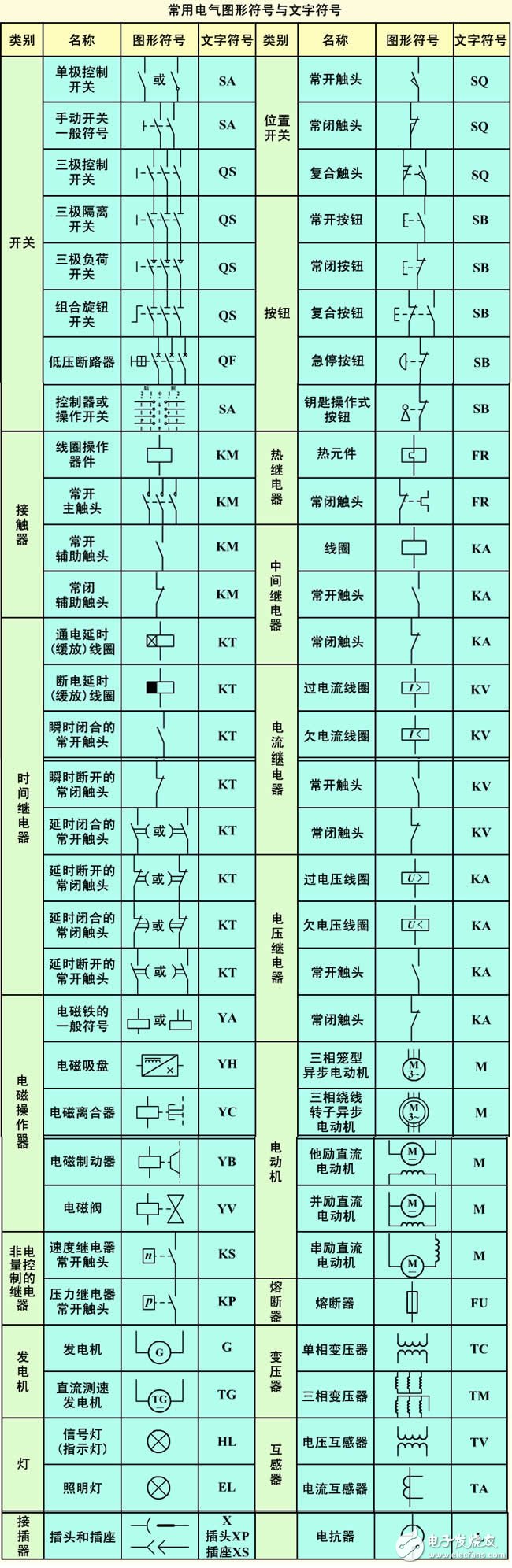 常用電氣圖形符號(hào)和文字符號(hào)及識(shí)圖的基本要求