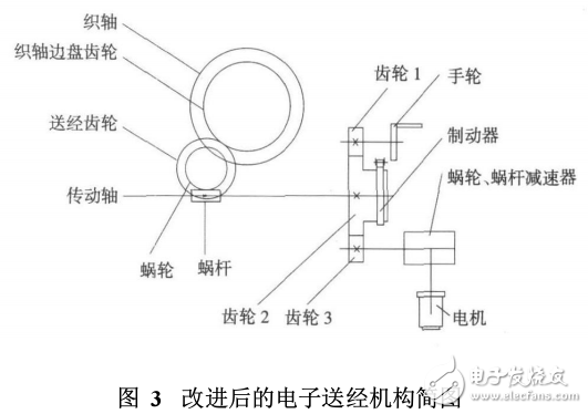 利用步進(jìn)電機(jī)改進(jìn)SAURER400型織機(jī)