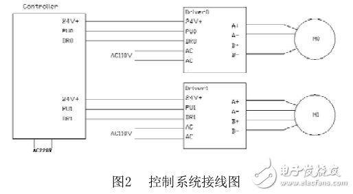 基于步進電機的表帶拋光研究