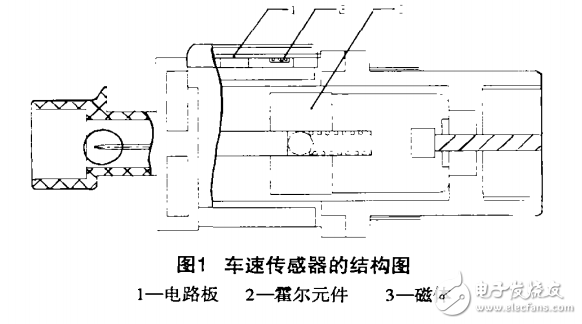 霍爾開關(guān)集成電路在車速傳感器研究分析