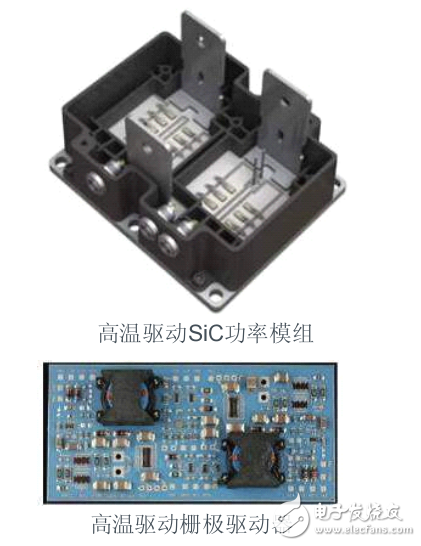 功率模組和器件的開發(fā)應用