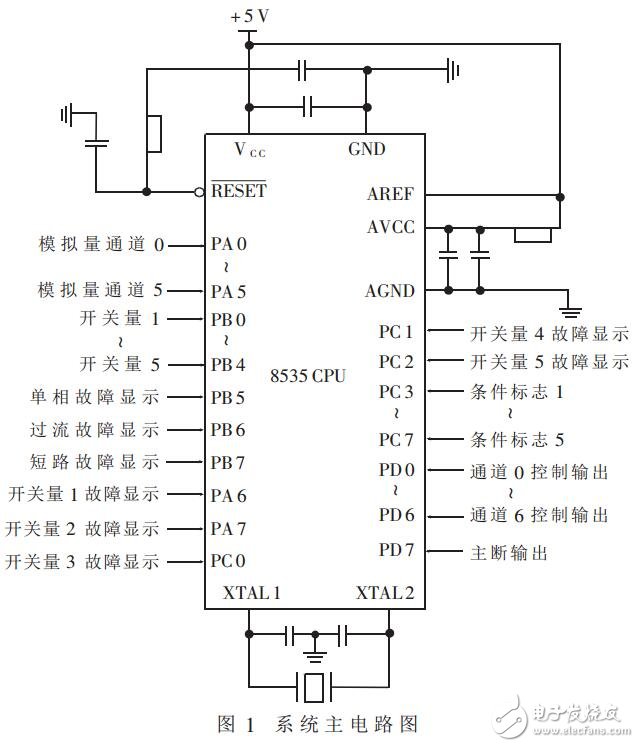 電力機(jī)車的智能輔助保護(hù)系統(tǒng)的設(shè)計(jì)