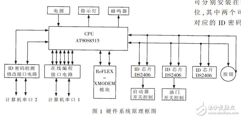 無線通訊技術(shù)在汽車遠程安全控制系統(tǒng)的應(yīng)用