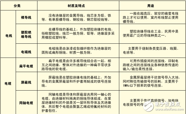 電工作業(yè)設(shè)備安裝工具、常用導(dǎo)電材料和常用線路裝修工具