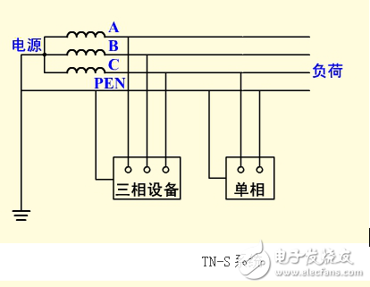 保護(hù)接地和保護(hù)接零的區(qū)別及適用范圍