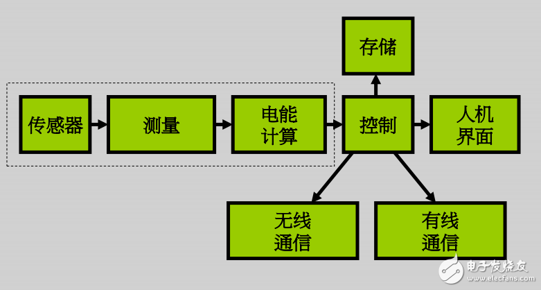 新型智能能源應(yīng)用及挑戰(zhàn)