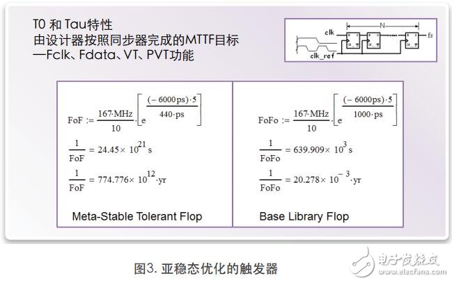 汽車集成電路的IP標(biāo)準(zhǔn)