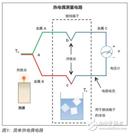 熱電偶、紅外熱像儀測量表面溫度出眾的方法