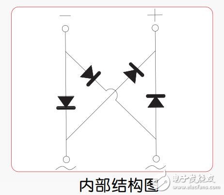 基于MCC的TBS20X Series參數(shù)介紹