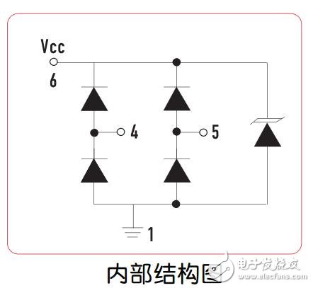 MCC的ESDLC0502P2產(chǎn)品參數(shù)