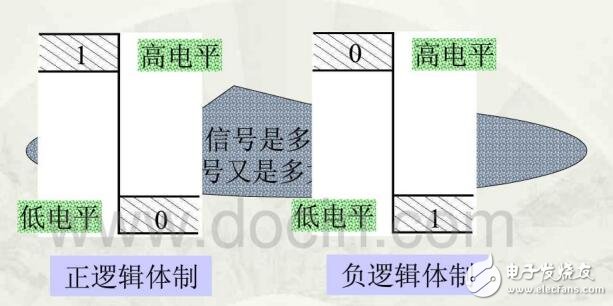 模擬電路與數(shù)字電路知識(shí)匯總