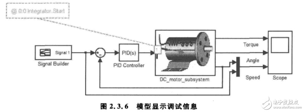 基于MCU的模型的設(shè)計開發(fā)