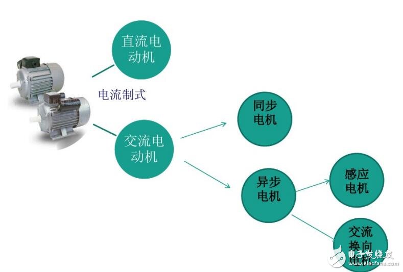 直流電機(jī)的結(jié)構(gòu)及應(yīng)用