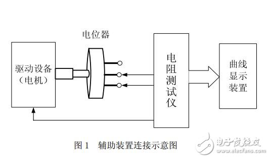 基于簡(jiǎn)易自動(dòng)電阻測(cè)試儀的設(shè)計(jì)