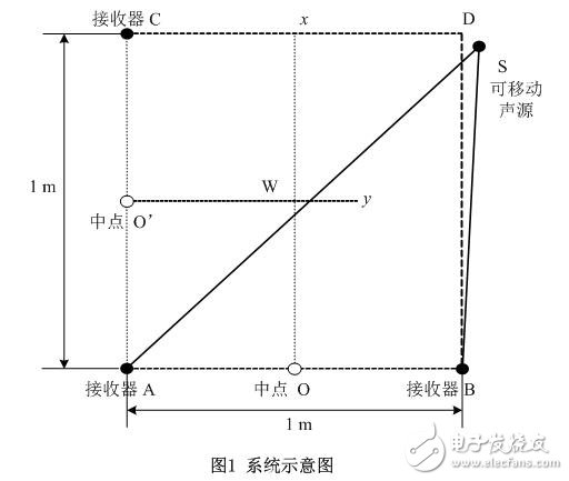 一種聲音導(dǎo)引系統(tǒng)的設(shè)計(jì)