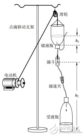 基于液體點(diǎn)滴速度的監(jiān)控裝置設(shè)計(jì)