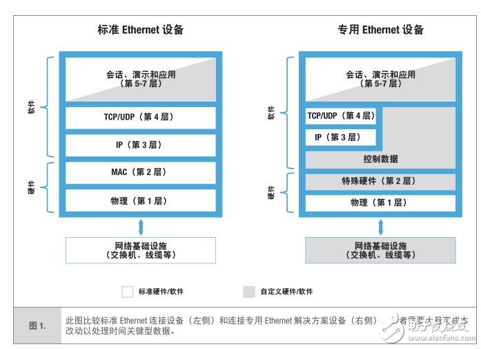 基于LEEE 802.1 TSN標(biāo)準(zhǔn) 用于工業(yè)物聯(lián)網(wǎng)的時(shí)間敏感網(wǎng)絡(luò)TSN