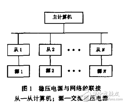 　　網(wǎng)絡(luò)化多功能交流穩(wěn)壓電源