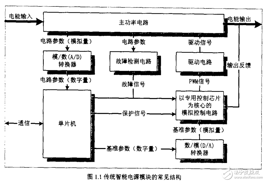 　　數(shù)字化智能電源模塊