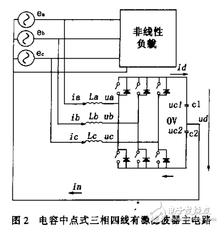 　　三相四線四橋臂并聯(lián)型有源電力濾波器直流側(cè)電容優(yōu)化設(shè)計