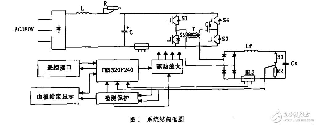 全數(shù)字化高頻高壓充電電源