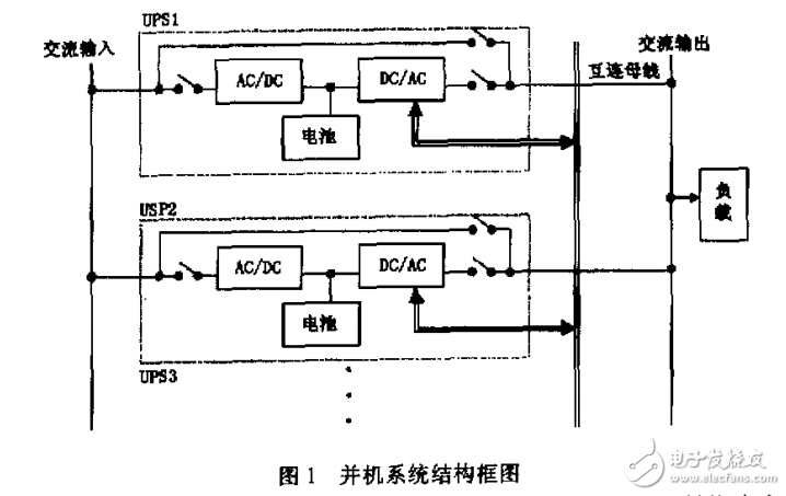 可冗余并聯(lián)運行的單相UPS研制