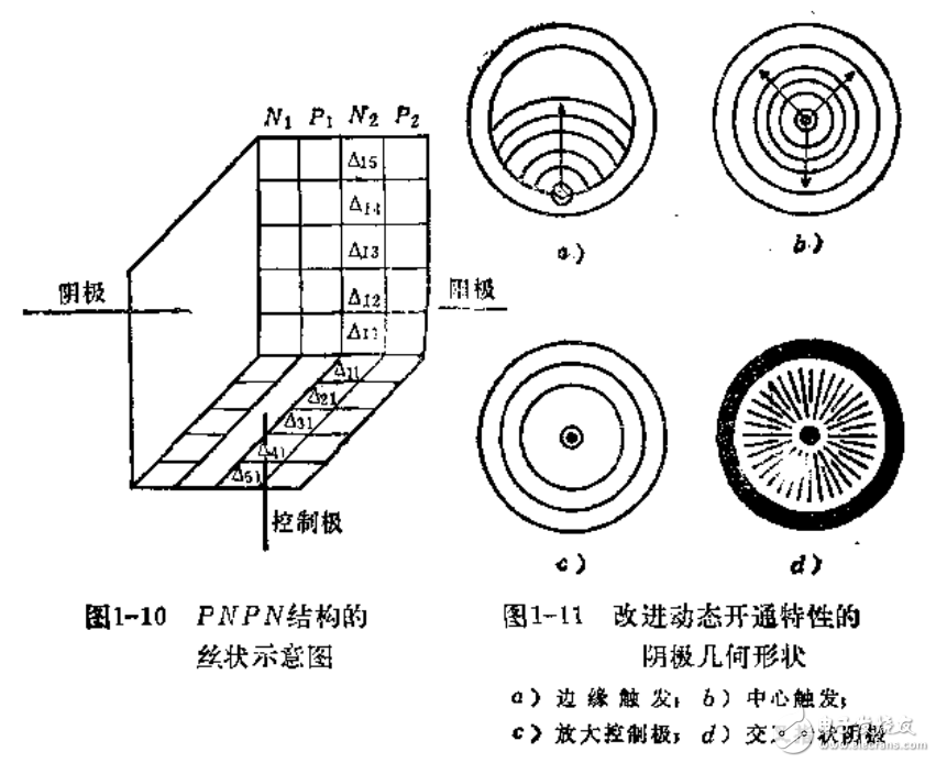 可控硅設(shè)計(jì)手冊(cè)