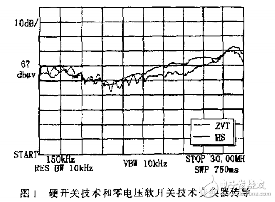 開關(guān)電源與EMC設(shè)計(jì)