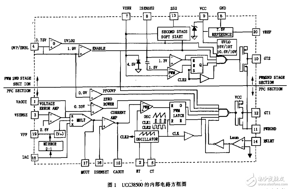 具有功率因數(shù)校正、有源箝位及同步整流技術(shù)LCD顯示器電源的設(shè)計(jì)與實(shí)踐 