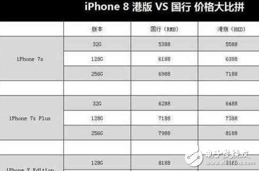 iphone8發(fā)布會前瞻:iphone7s/iphone8即將上市,外觀、配置大升級,首批缺貨價格貴到?jīng)]朋友,無線充電也沒了?