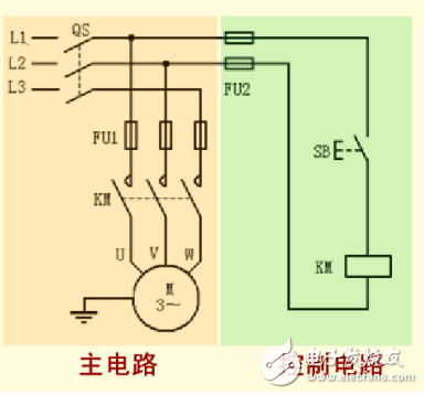 接觸器點動控制電路的工作原理和技術(shù)要求