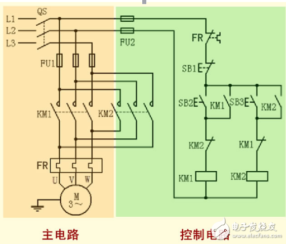 接觸器聯(lián)鎖正反轉電路工作原理和技術要求及各部分電路圖解以及此控制方式的優(yōu)缺點