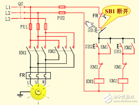 接觸器聯(lián)鎖正反轉電路工作原理和技術要求及各部分電路圖解以及此控制方式的優(yōu)缺點