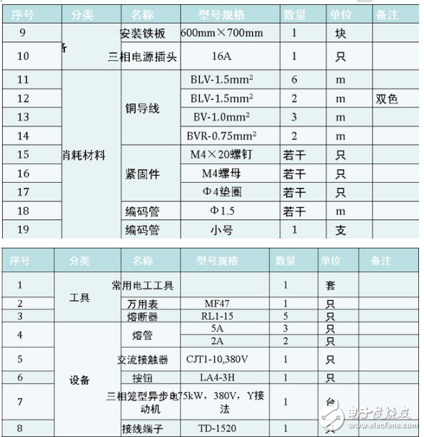 接觸器自鎖正轉(zhuǎn)線路控制的電路安裝方法及注意事項(xiàng)