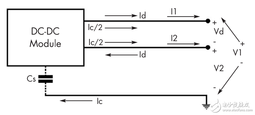 基于EMI的DC-DC電源解決方案