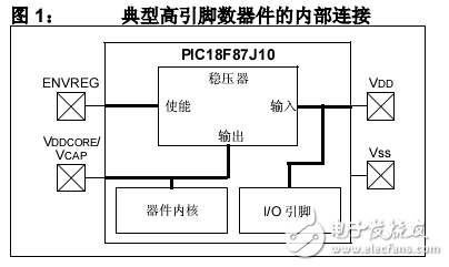 MCHP單片機(jī)移植資料