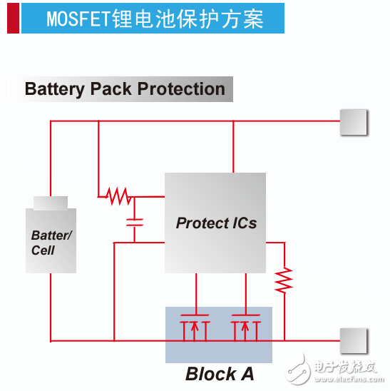 MOSFET市場需求解析和典型應(yīng)用方案