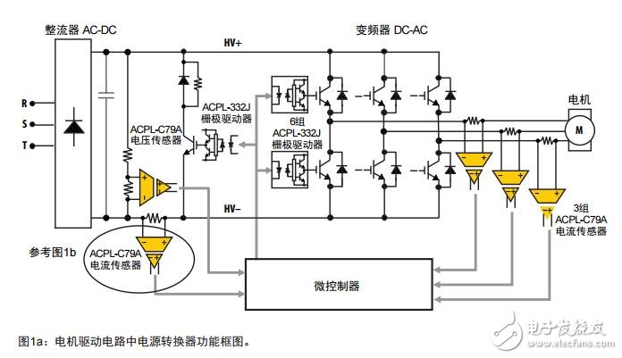 絕緣柵雙極晶體管（IGBT）的保護(hù)